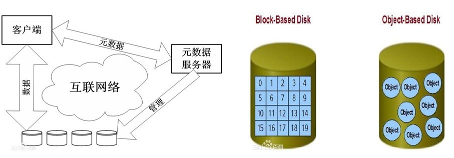 【理论研究】漫谈传统IT基础设施10-存储（04）