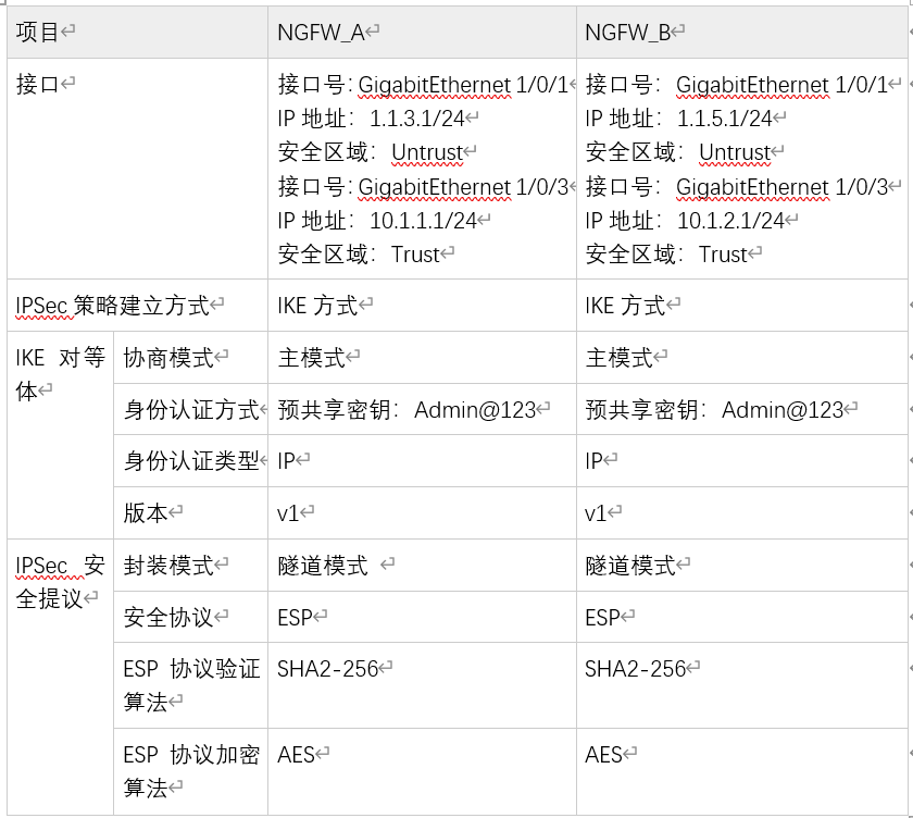 总部与分支机构之间建立点到点IPSec ***（预共享密钥认证）