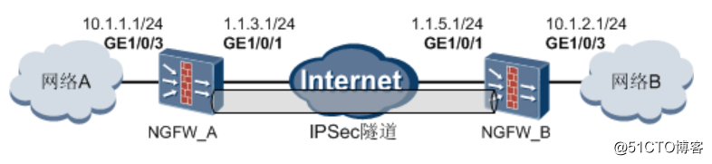 总部与分支机构之间建立点到点IPSec ***（预共享密钥认证）