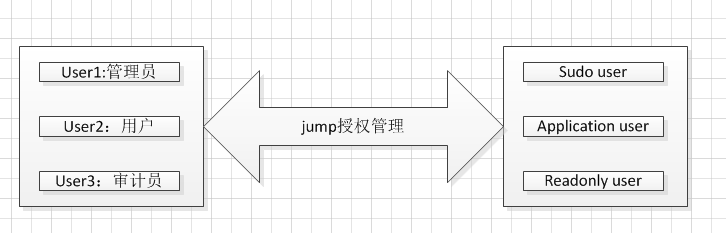 jumpserver使用操作指南---实战配置