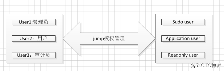 jumpserver使用操作指南---实战配置