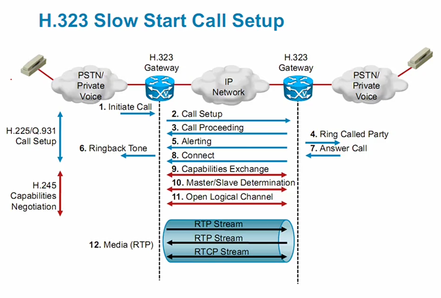 Dial peer voice voip настройка