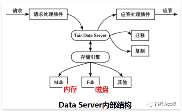 Docker: 现在和未来