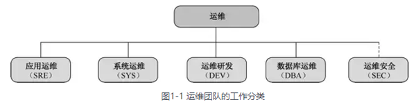 一篇文章让你明白运维发展方向