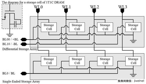 DRAM核心设计的新旧存取技术差异