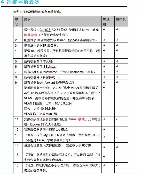 Tall的反义词 Oschina 中文开源技术交流社区