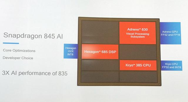 高通公布骁龙845特性：更快更省电，人工智能性能增两倍