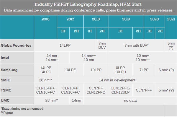 7nm工艺！AMD Navi显卡现身：性能大提升