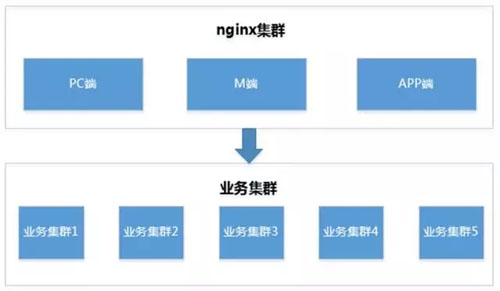 如何构建万台服务器下的立体化监控体系？