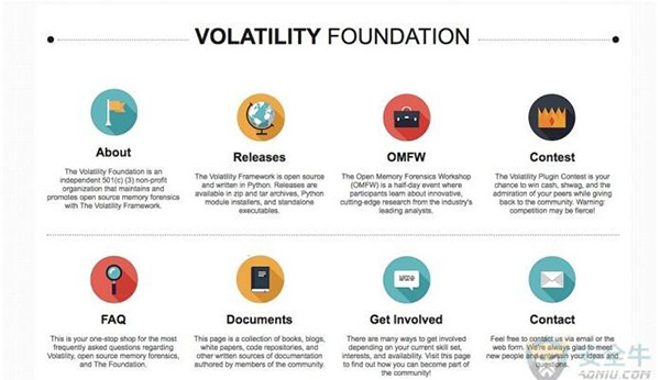 Volatility Framework