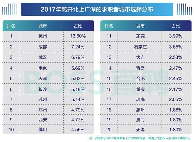 图1：2017中国程序员薪资调查：平均薪资10K!