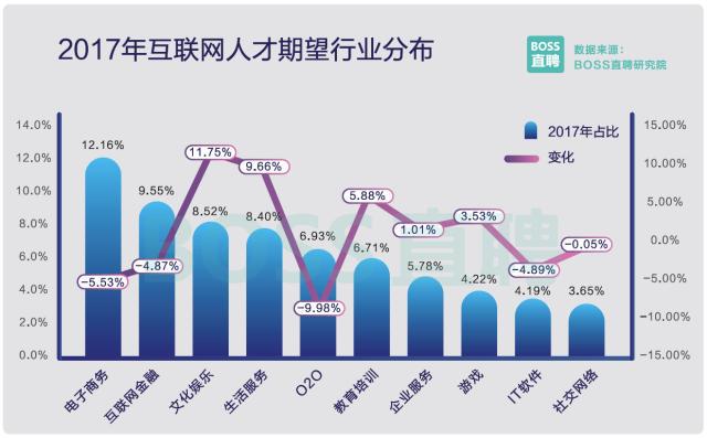 图15：2017中国程序员薪资调查：平均薪资10K!