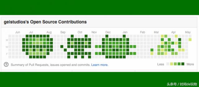 团队开发程序不再做白工，GitHub开始支持共同作者代码提交