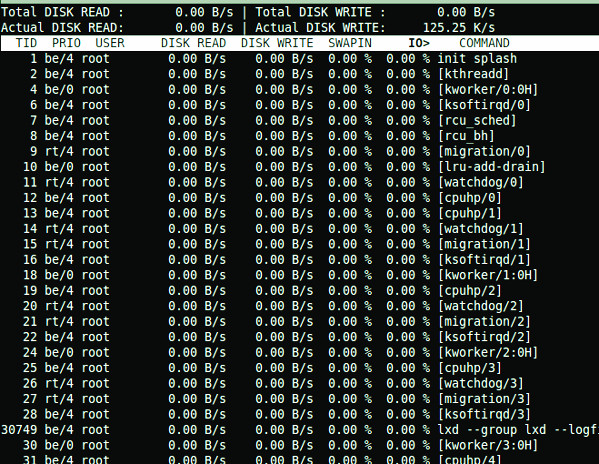 iotop monitoring linux disk read write IO