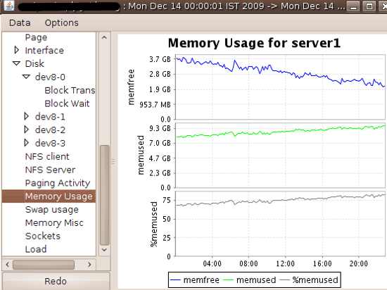 Fig.05: Memory stats for server1