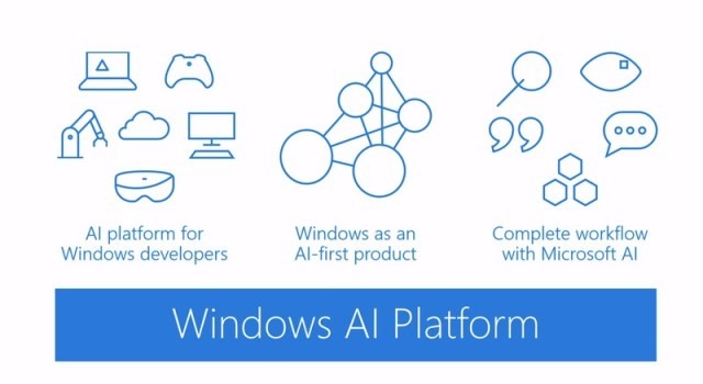 重大更新！微软宣布推出人工智能平台 Windows ML