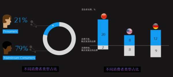 移动广告下半场：广告投放如何实现精细化运作