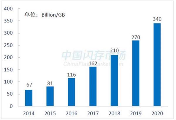 一款SSD是否值得买？使出三板斧 一眼就看穿