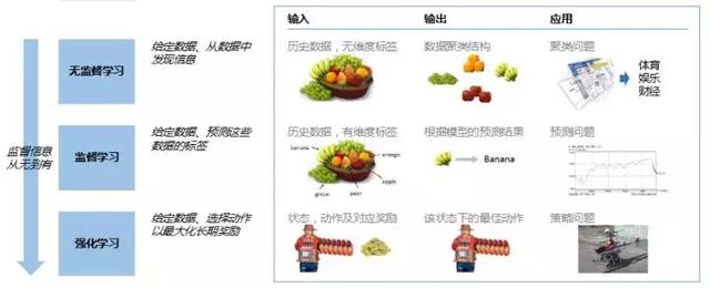 全面讲解人工智能的过去、现在和未来