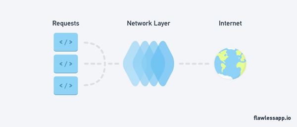 用Swift编写网络层:面向协议方式