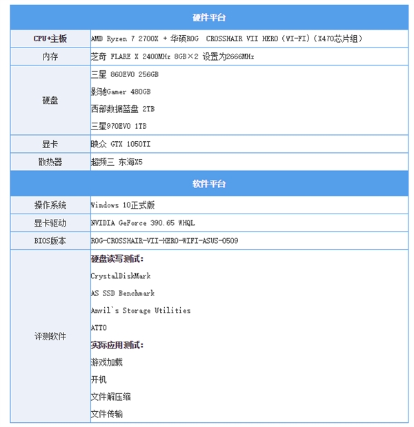 AMD黑科技存储Store MI终于到来：加速后的机械硬盘看齐SSD