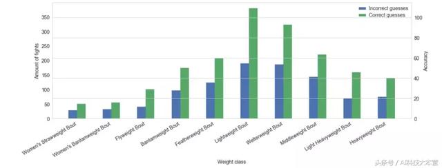 数据科学20个最好的Python库