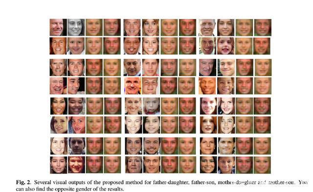 人工智能通过父母照片合成可能的子女面孔，深度学习亲缘关系生成