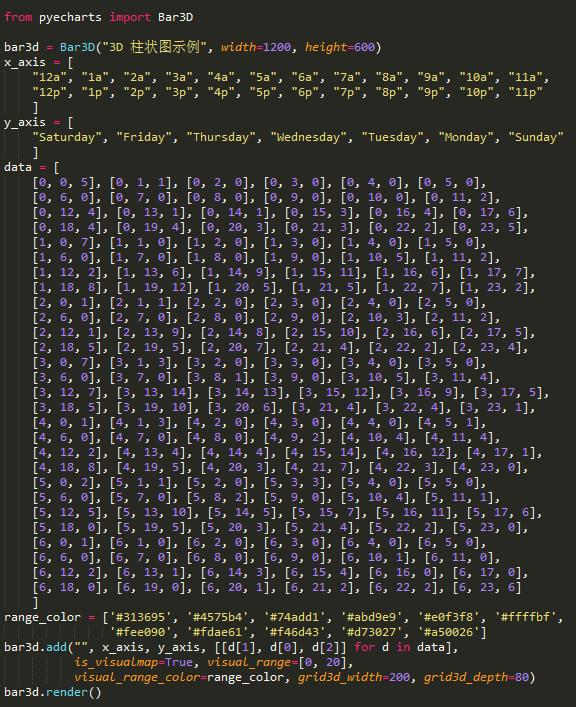 自从Python数据可视化出了这个模块后，数据可视化就再简单不过了