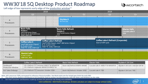 Intel内部路线图曝光：28核心开辟全新发烧系列
