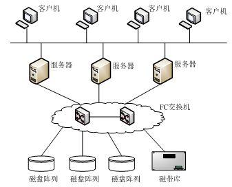 一分钟带你了解网络故障的几大问题