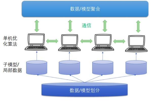 分布式深度学习新进展：让“分布式”和“深度学习”真正深度融合