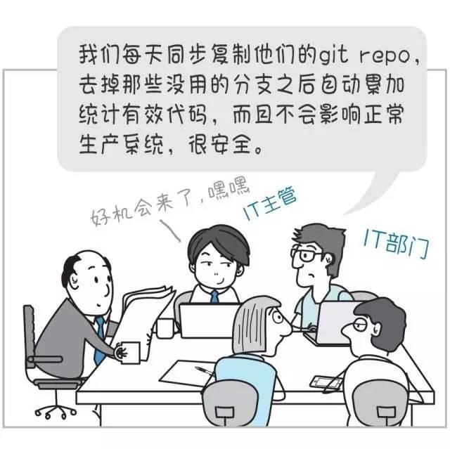 技术人员的KPI应该怎么设？