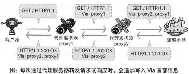 读书笔记：图解HTTP（五）与HTTP协作的web服务器