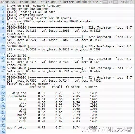 Keras还是TensorFlow？程序员该如何选择深度学习框架？