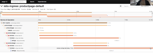 在VMware vSphere上运行XenDesktop考虑三方面 考虑那么Standard已足够