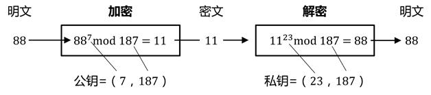 中国区块链商学院：区块链基础知识