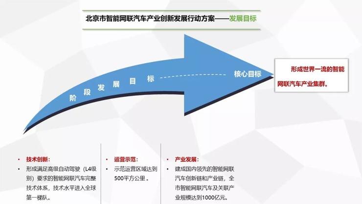 自动驾驶明年可跑高速，北京自动驾驶发展领跑全国