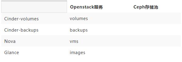 4年！我对OpenStack运维架构的总结