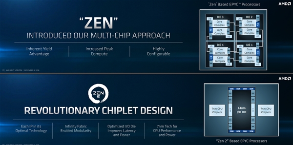 AMD Zen 2架构解析：7nm加持 吞吐翻番