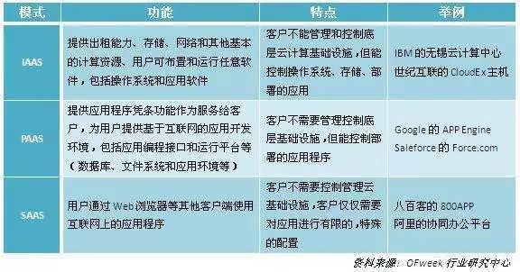 微软、谷歌开打持久战，亚马逊云能否继续一家独大？        