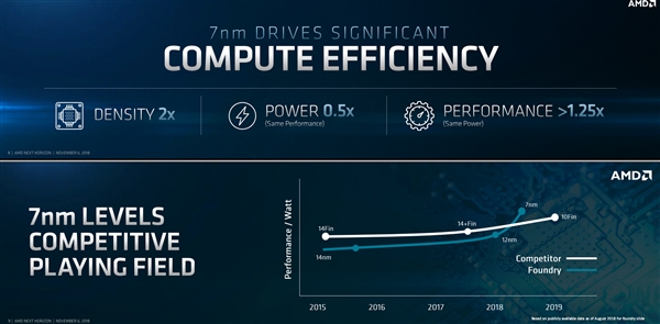 AMD Zen 2架构解析：7nm加持 吞吐翻番