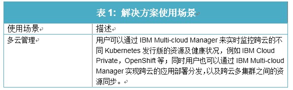 IBM_MCM解决方案
