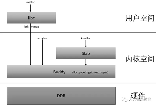 基于机智云物联网平台的智能种树小车 剖析了装置的平台运动机理