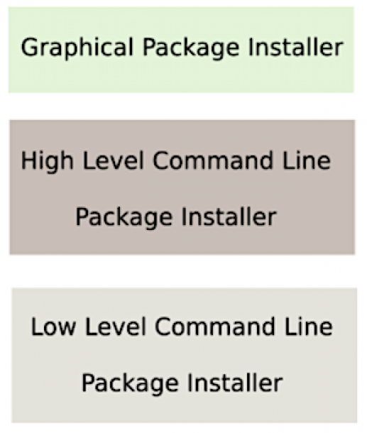 图 1: Package installers