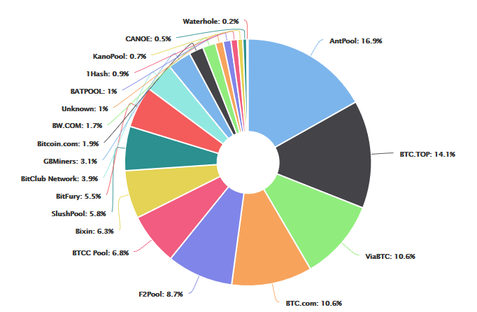 以太坊区块链每天产币多少_sitechainfor.com 以太坊区块链浏览器_以太坊开发区块链