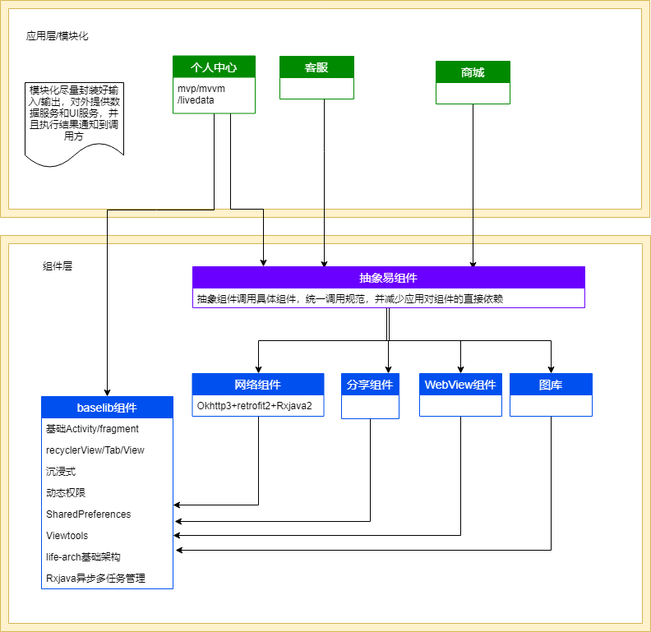 python安卓app开发_python可以开发app吗_python 安卓开发脚本