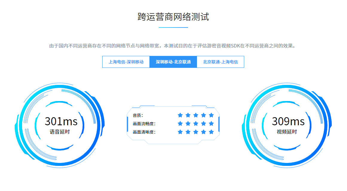 深圳移动-北京联通