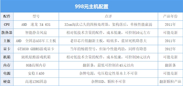 1000块电脑能吃鸡？揭秘电商上那些大坑