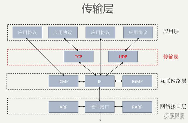 干货！网络安全基础之网络协议与安全威胁