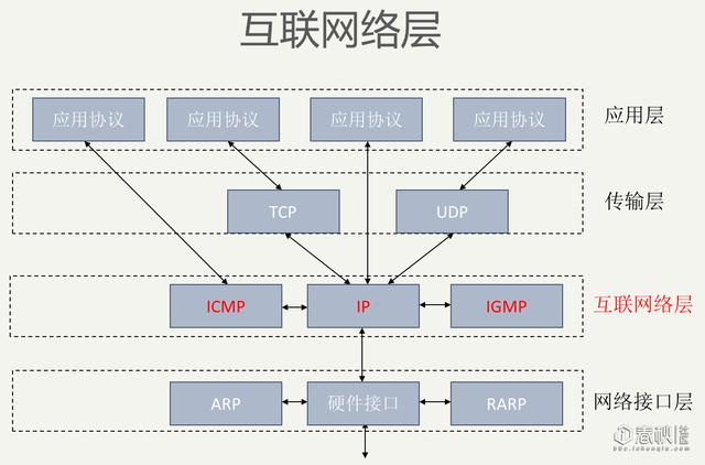 干货！网络安全基础之网络协议与安全威胁